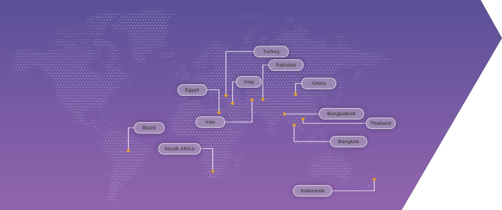 Bootstrap Touch Slider